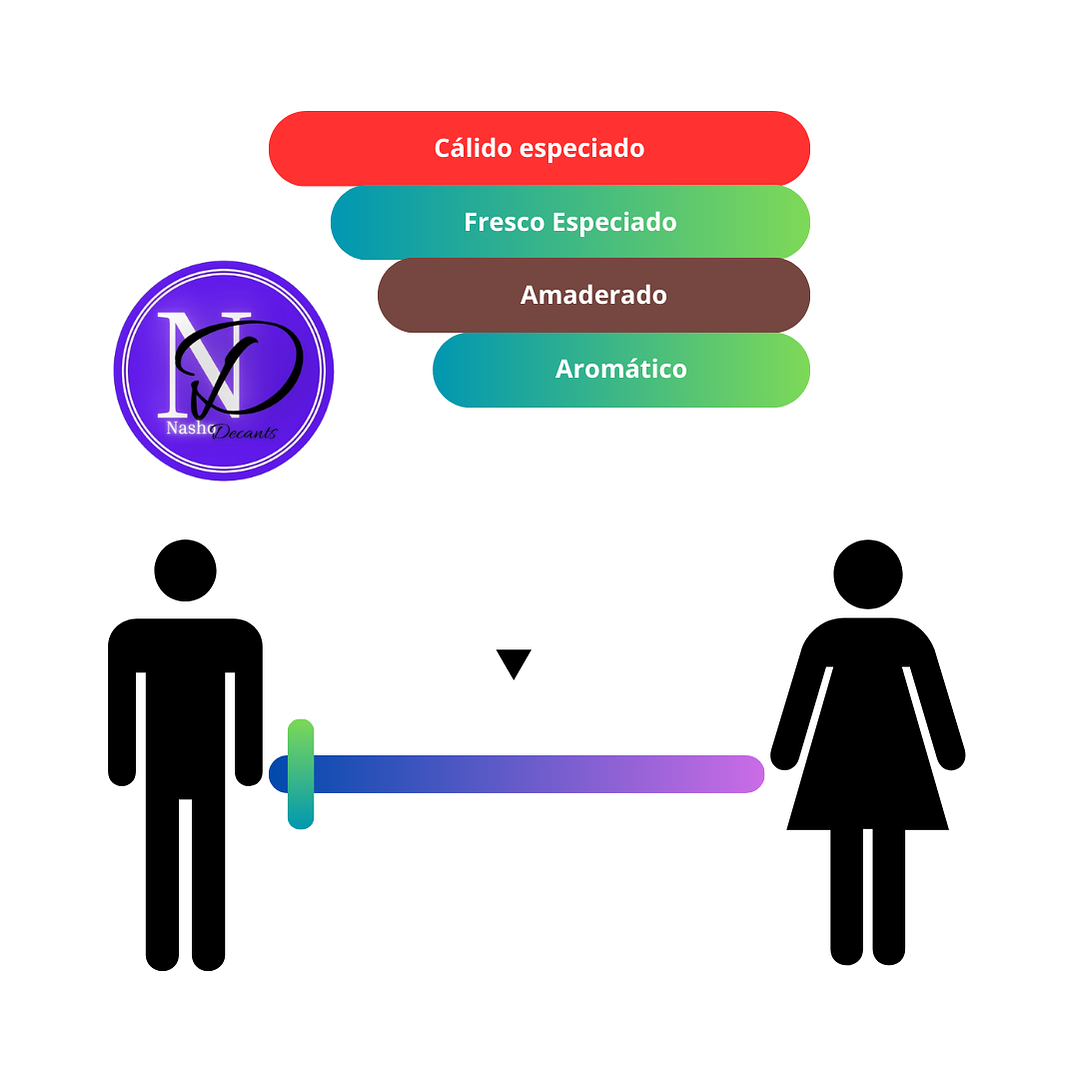 Dior Sauvage Elixir - Decant 3