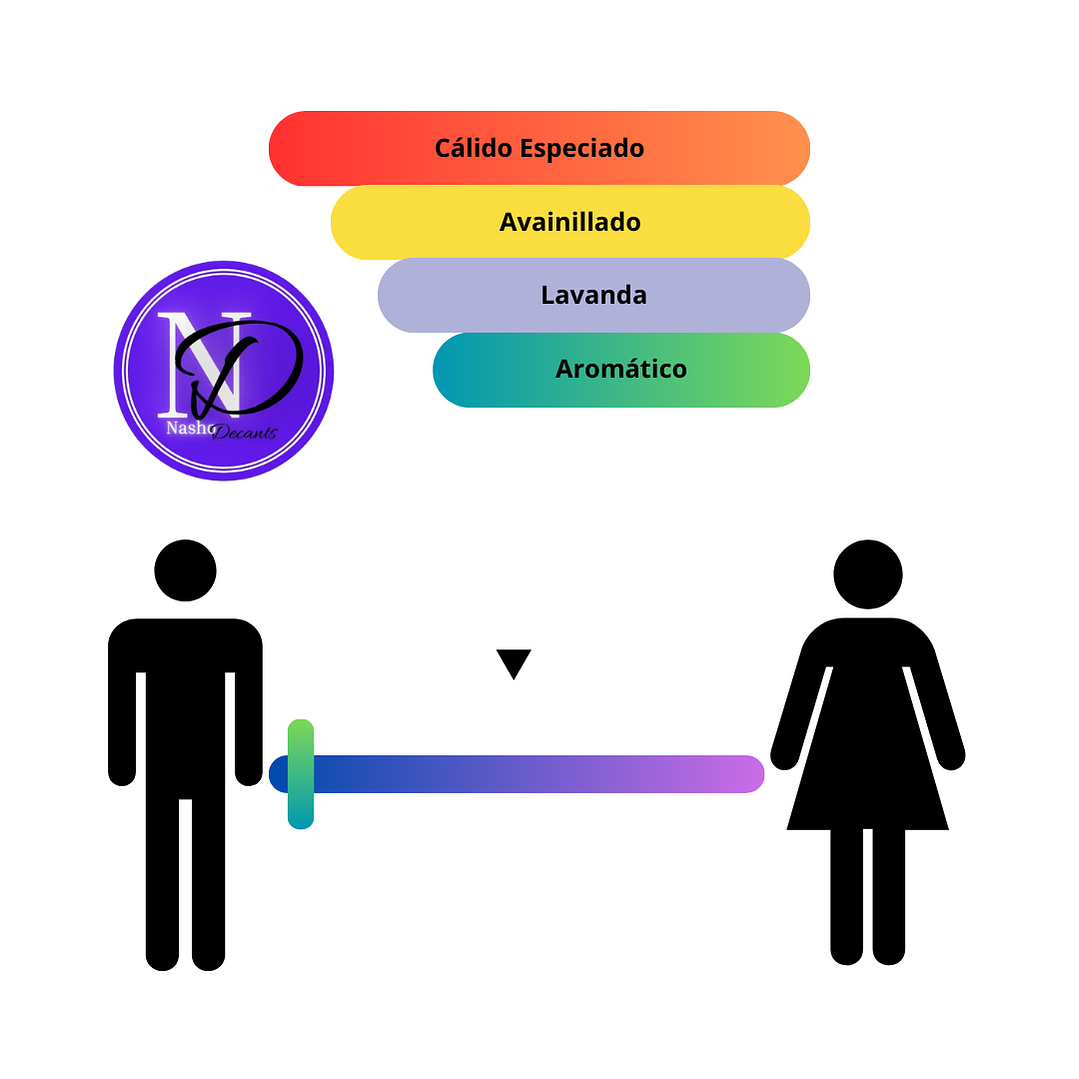 Le male Le Parfum Jean Paul Gaultier - Decant 4