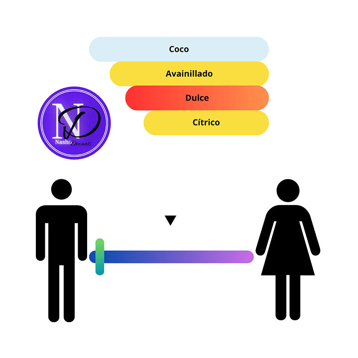 Jean Paul Gaultier Le Beau EDT - Decant 4