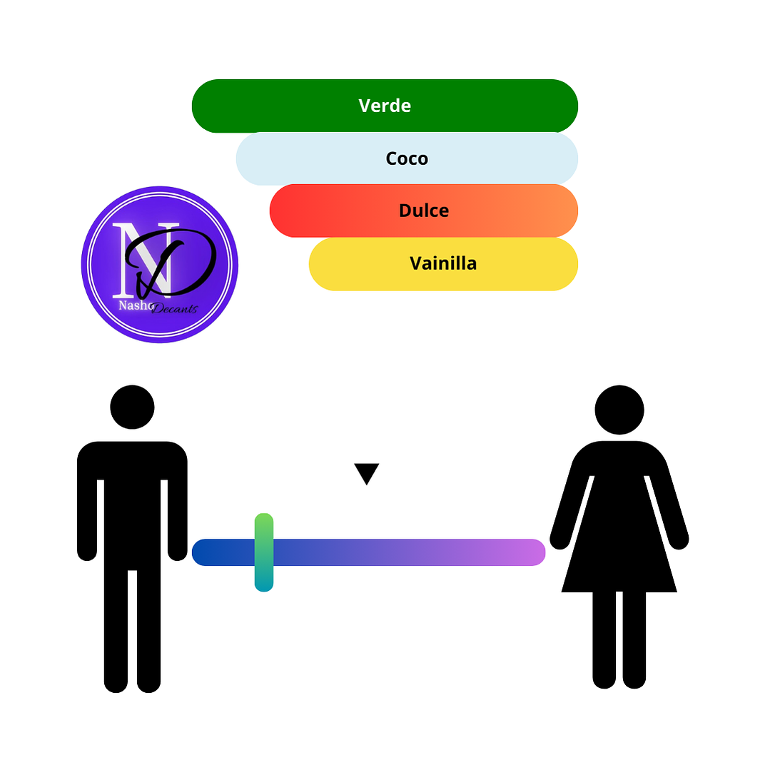 Le Beau Paradaise Garden Jean Paul Gaultier - Decant 3