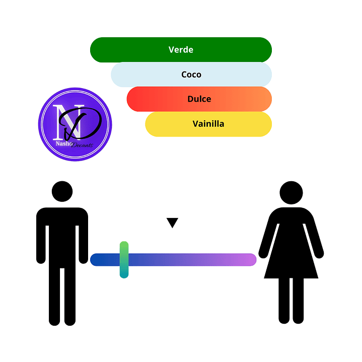 Le Beau Paradaise Garden Jean Paul Gaultier - Decant 3