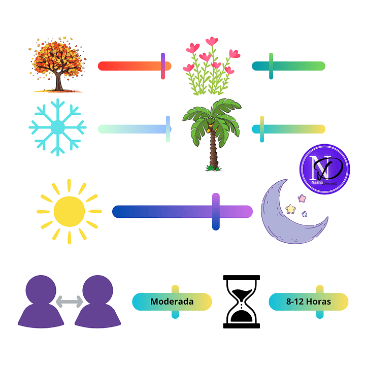 Azzaro The Most Wanted Parfum - Decant 4