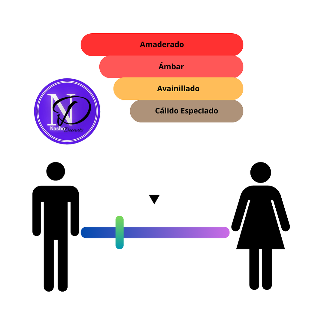 Lord George Penhaligon's - Decant 3