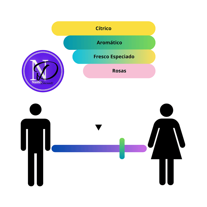 Luna Penhaligon's - Decant 3