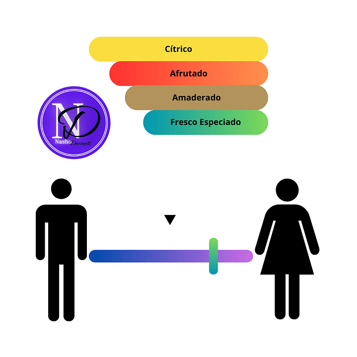 Empressa Penhaligon's - Decant 3