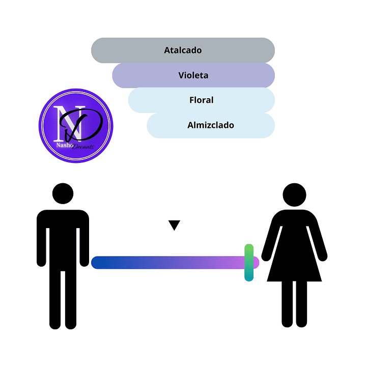 The Favourite Penhaligon's - Decant 3