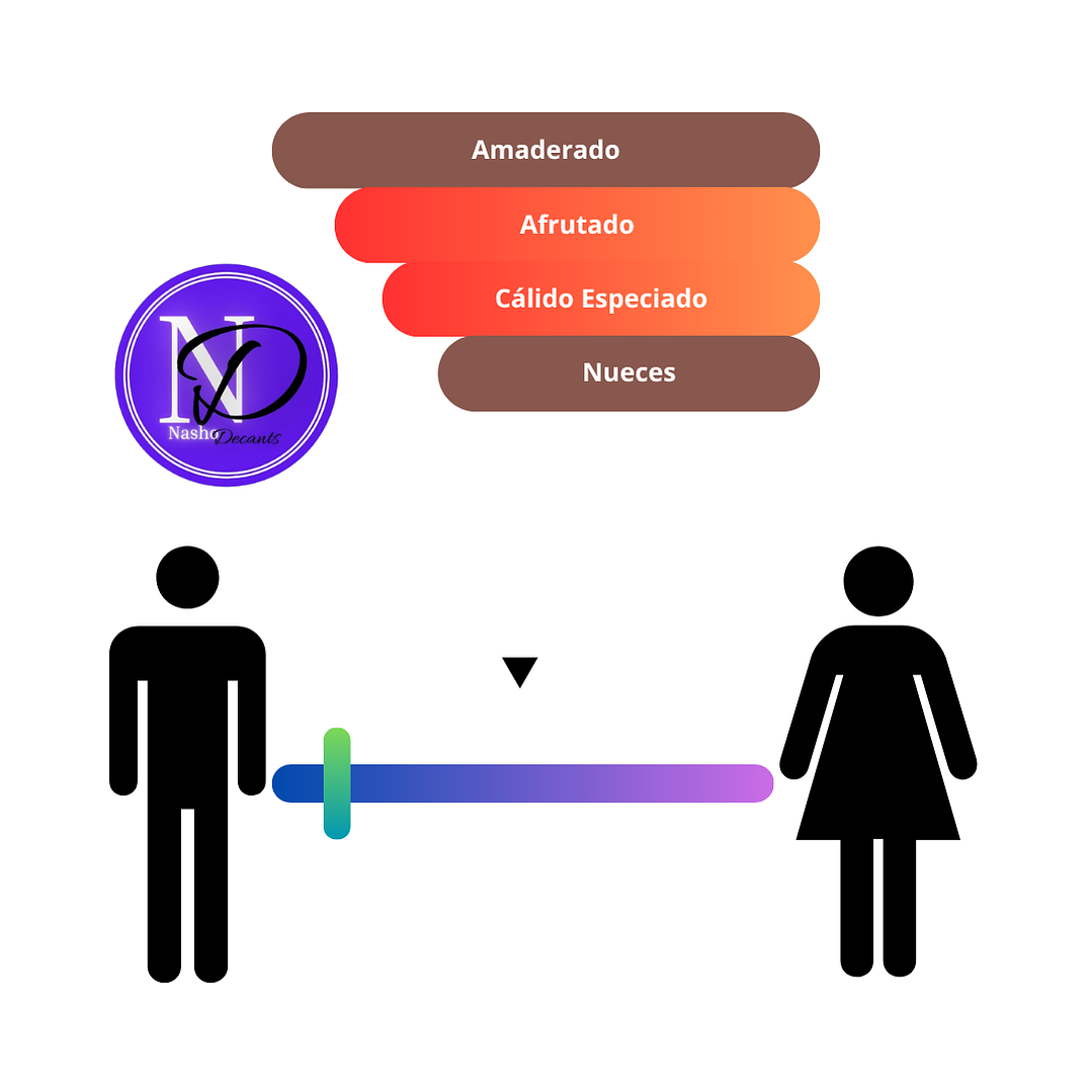 Scandal Absolu Jean Paul Gaultier - Decant 3