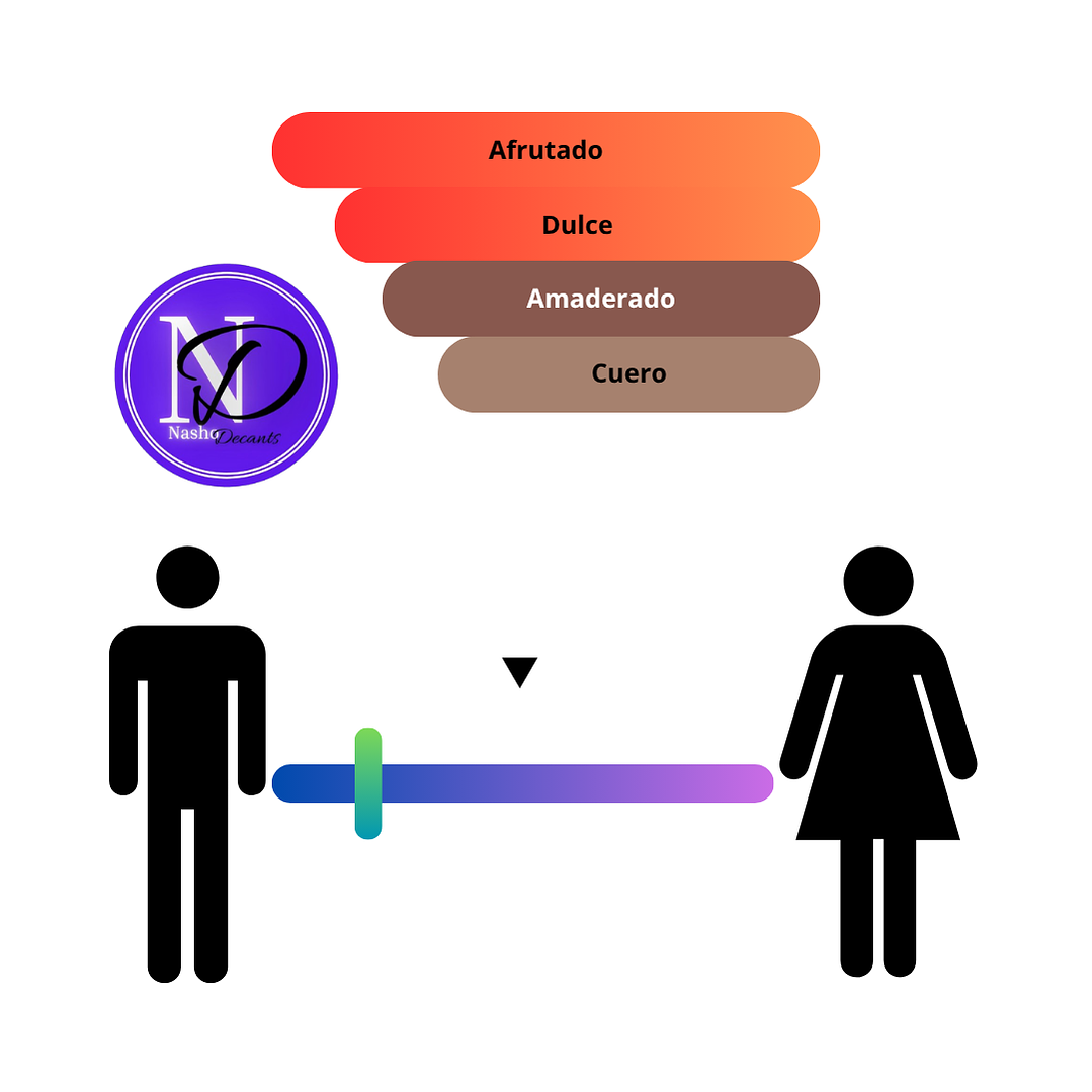 Creed Aventus - Decant 3