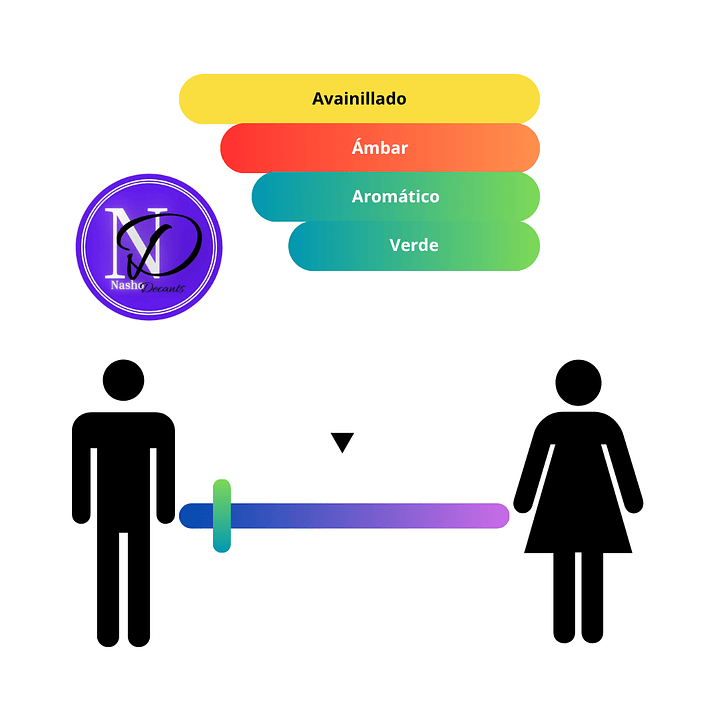 Rayhaan Elixir - Decant 3