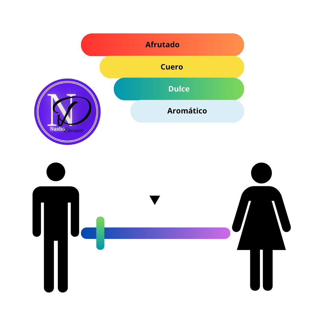 Azzaro Forever Wanted Elixir - Decant 3