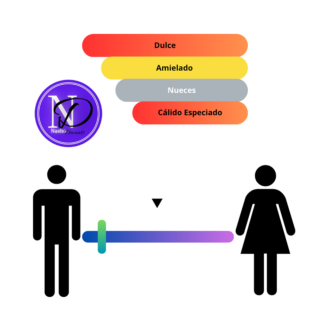 Zaharoff Signatura Aurum - Decant 3
