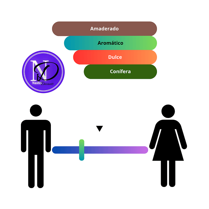 La Isla Blanca Ramon Monegal - Decant 4