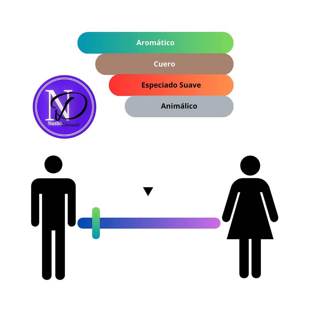 Scandal Pour Homme Intense Jean paul Gaultier - Decant 3