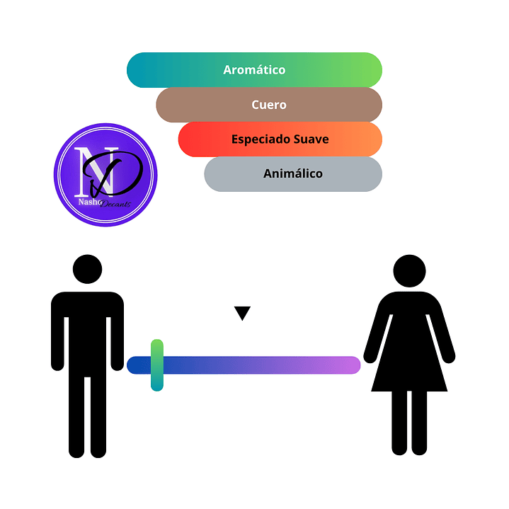 Scandal Pour Homme Intense Jean paul Gaultier - Decant 3