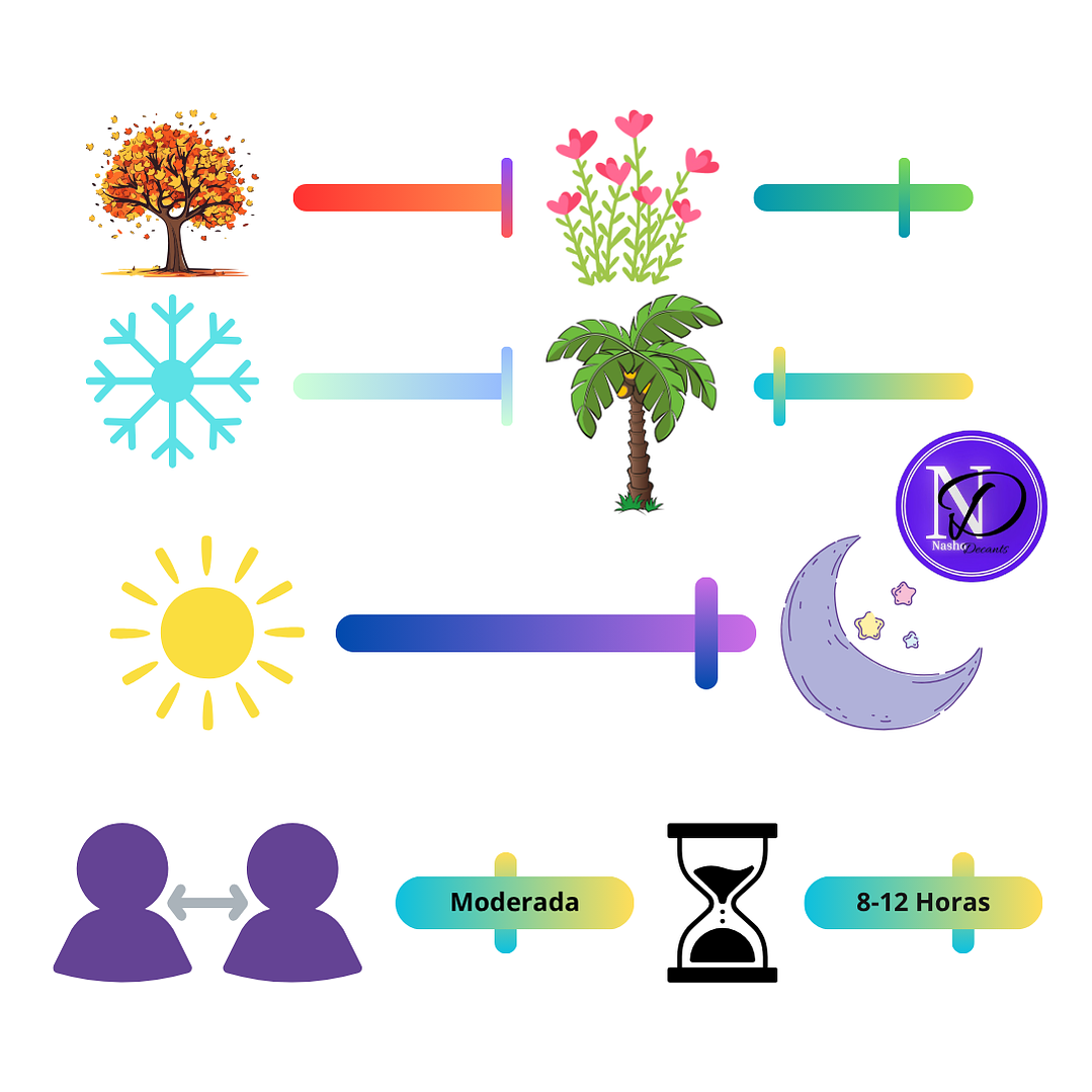 Scandal Pour Homme Intense Jean paul Gaultier - Decant 4