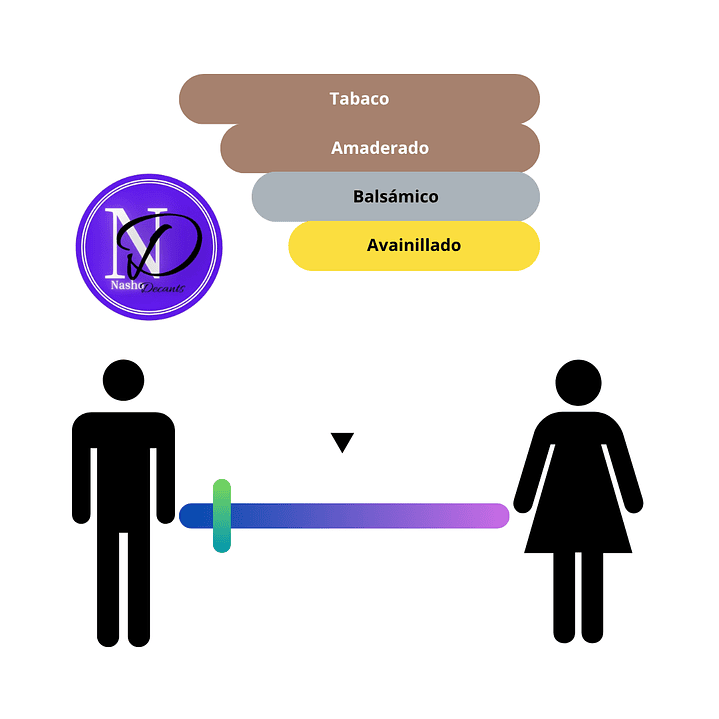 Givenchy Society Ambrée - Decant 3