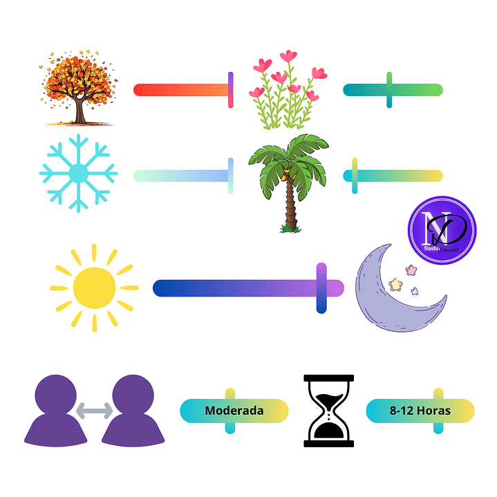 Givenchy Society Ambrée - Decant 4