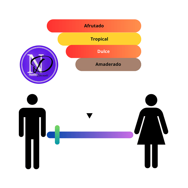 Guisada Ambassador - Decant 3