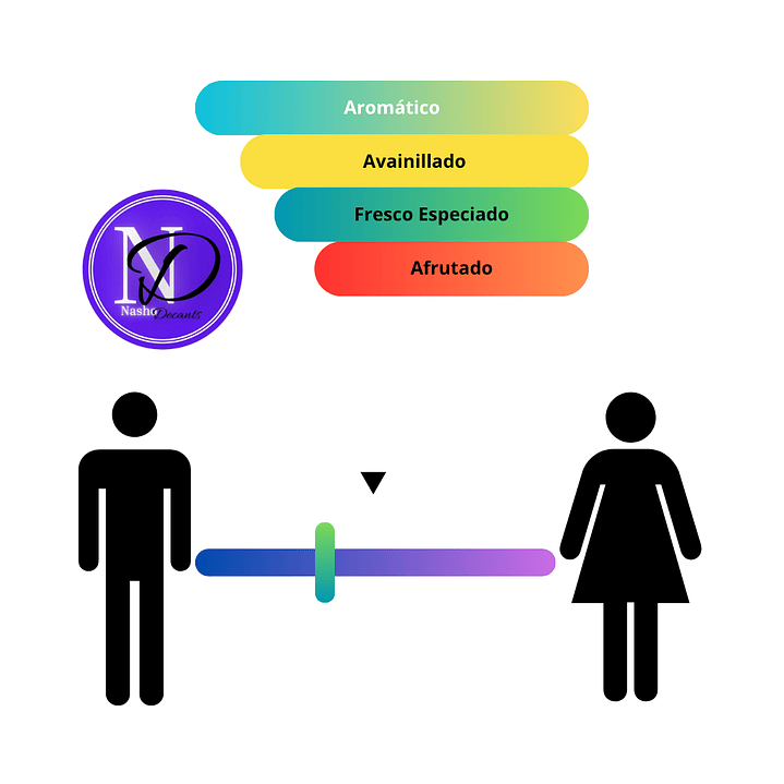 Rayhaan Lion (JPG Ultra Male) - Decants 3