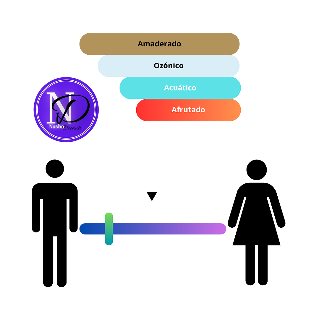 Nitro Red Dumont - Decants 3