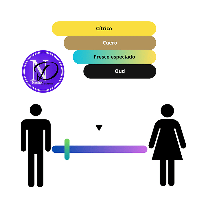 Croxatto Oud - Decant 3