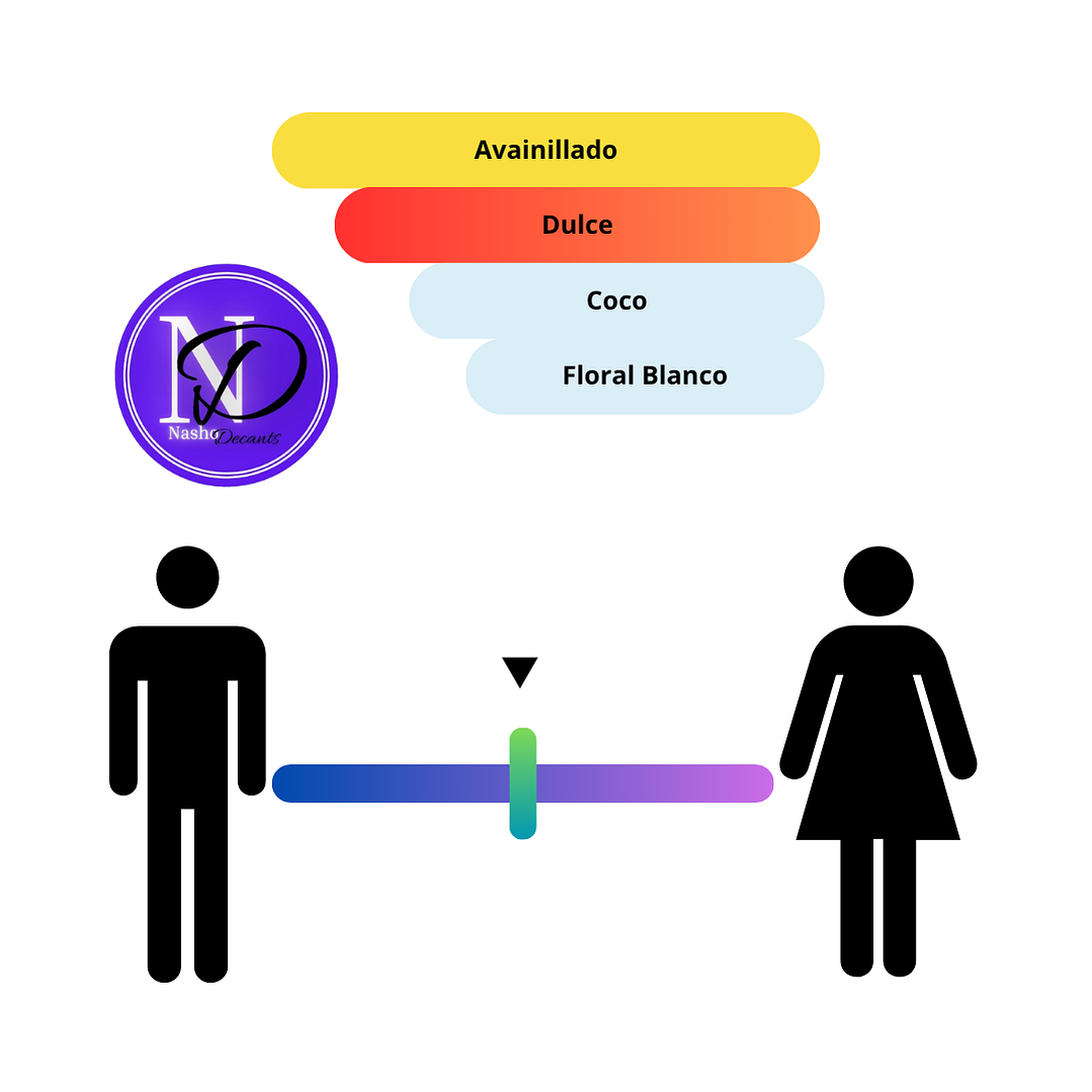 Coco Vanille Mancera - Decant 3