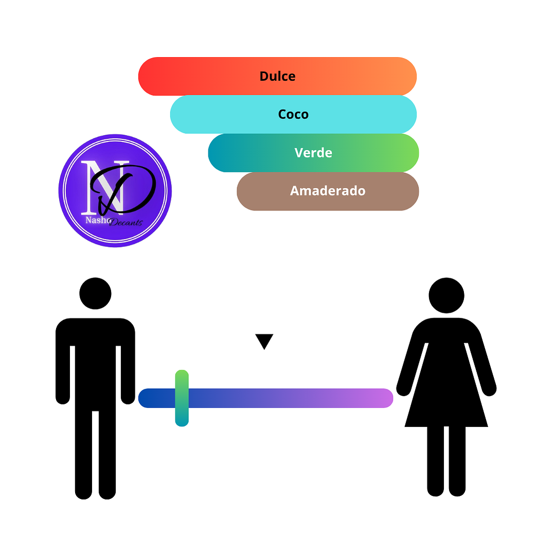 Hawas Tropical Rasasi - Decants 3