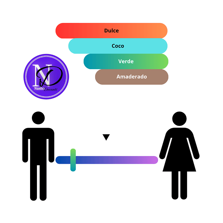 Hawas Tropical Rasasi - Decants 3