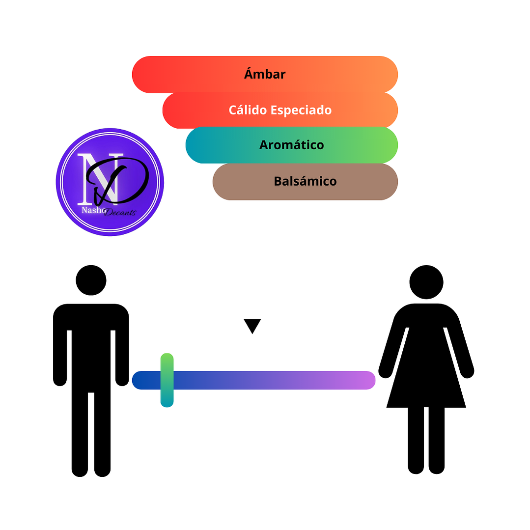 Rayhaan Terra - Decants 3