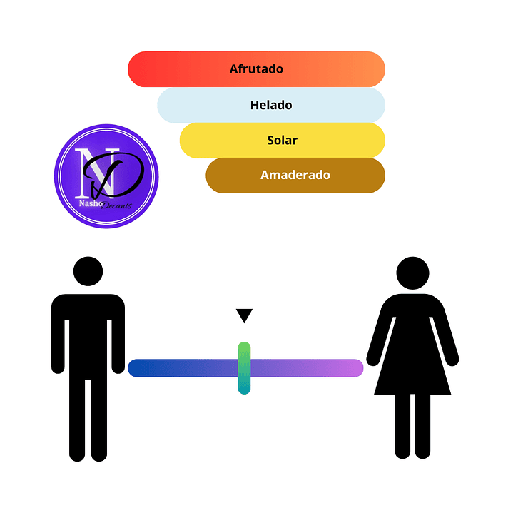 Melvin Pastor Fragances - Decant 3