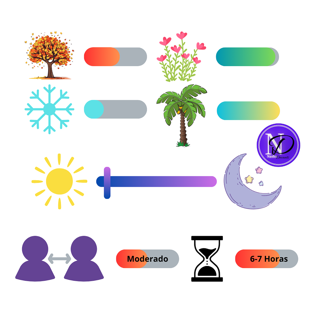 Maracuyá Color Art Casa Niche - Decant 4