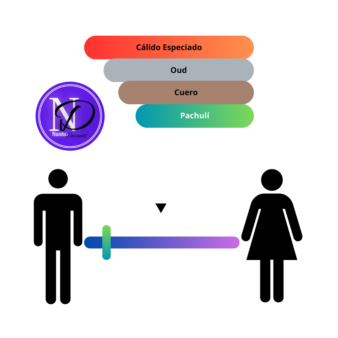 Pharaom Ramesses II Bharara - Decant 3