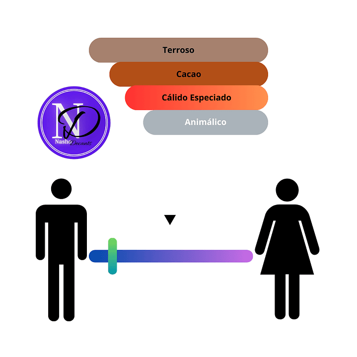 Trufa Chilena Casa Niche - Decant 3