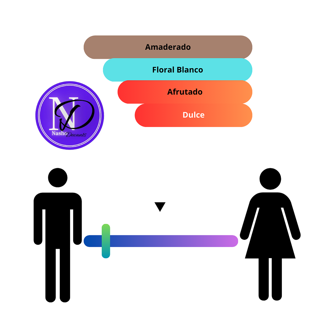Fuego de Dragalia Renier - Decant 3