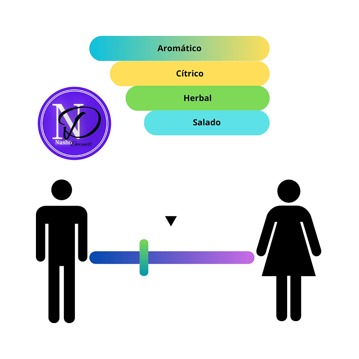 Ravine Ice French Avenue - Decant 3