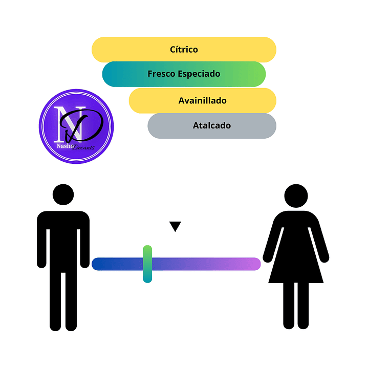 Ravine Ginger French Avenue - Decant 3