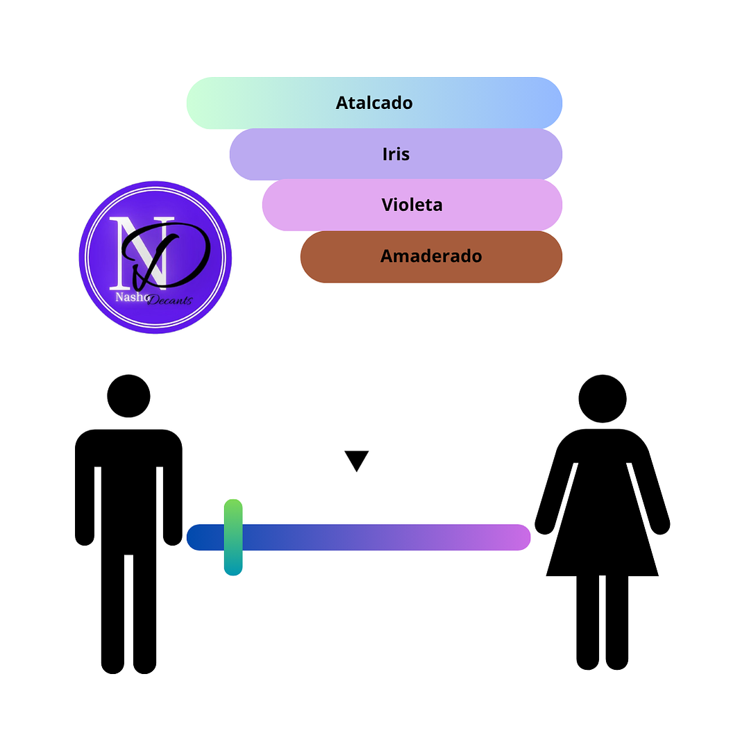 Prada L´Homme EDT - Decants 3