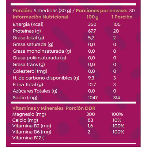 Proteína vegetal Chocolate Berries Lean Active 900 g.