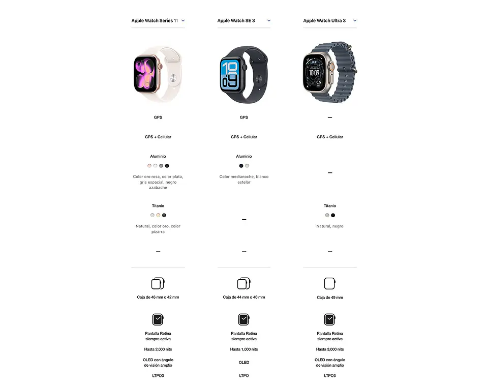 Apple Watch Series 11 GPS 5