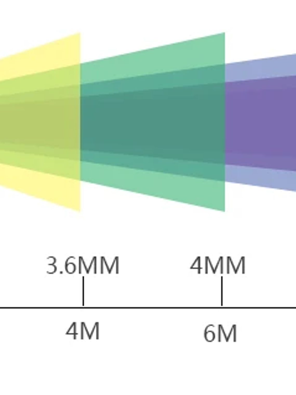 Lente gran angular ultra grande 4K 8MP POE IP Camara 5MP 4MP 1.6MM 2.8MM Alarma inteligente Visión nocturna a color Funciona con NVR Audio Onvif 6