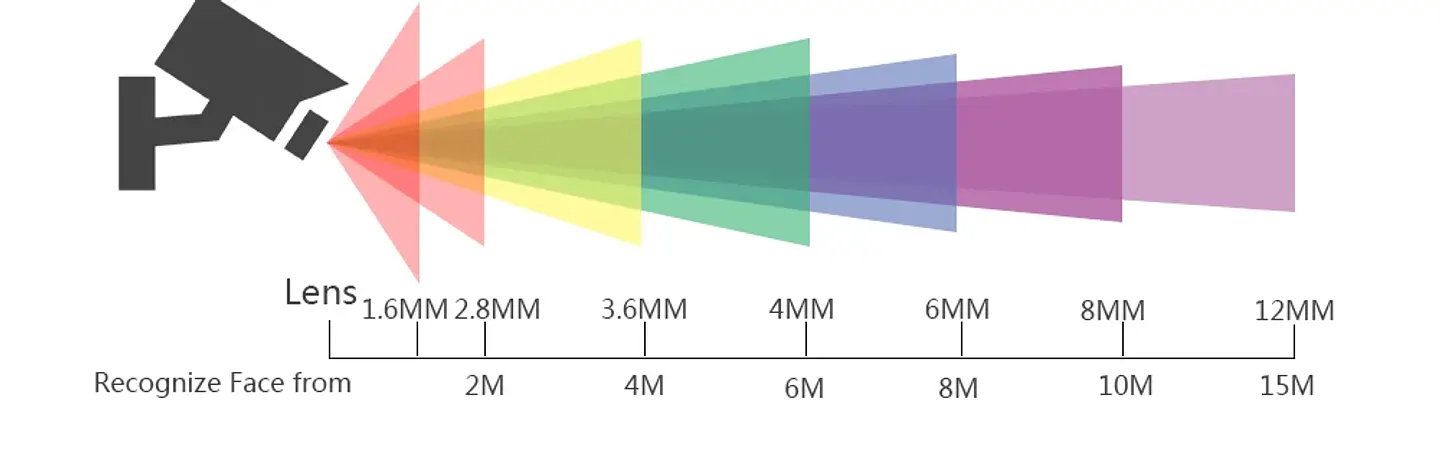 Lente gran angular ultra grande 4K 8MP POE IP Camara 5MP 4MP 1.6MM 2.8MM Alarma inteligente Visión nocturna a color Funciona con NVR Audio Onvif 6