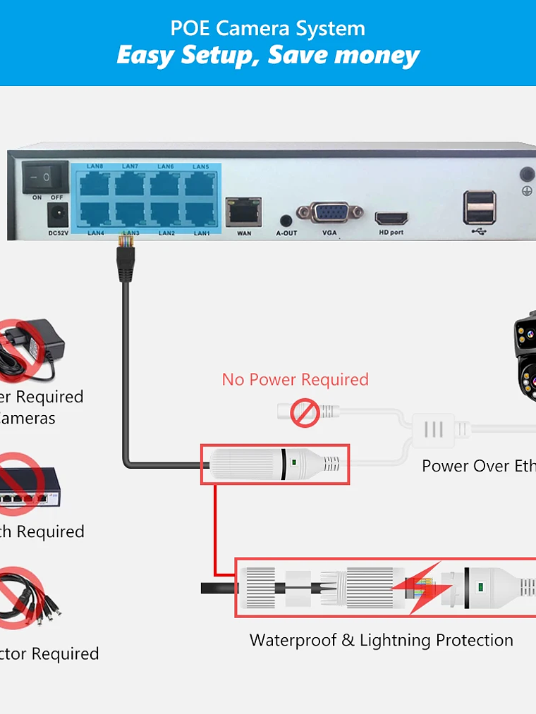 Sistema de vigilancia Movols XMEYE PoE de 6 MP con doble lente, cámara de seguridad PTZ con audio bidireccional y NVR de 16 canales. 8