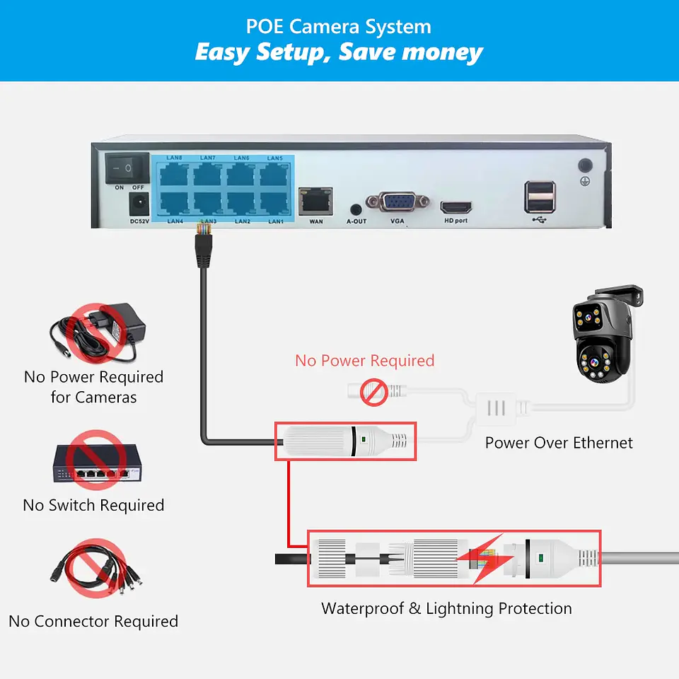 Sistema de vigilancia Movols XMEYE PoE de 6 MP con doble lente, cámara de seguridad PTZ con audio bidireccional y NVR de 16 canales. 8