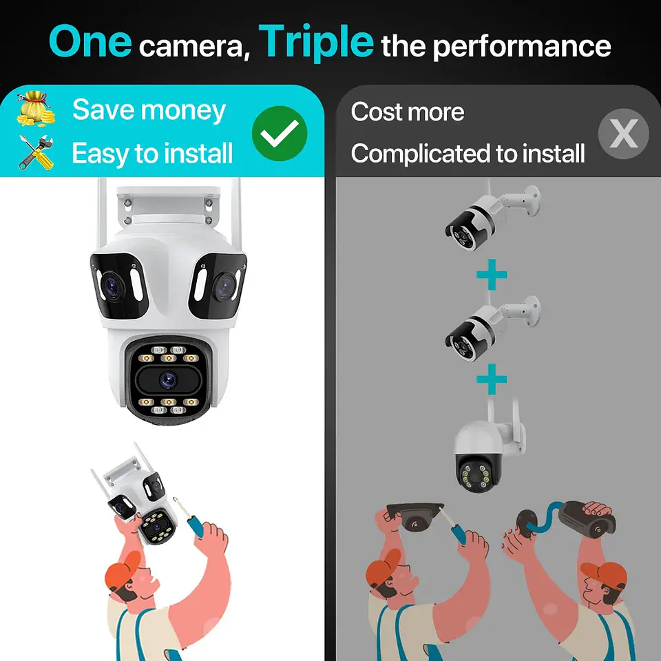 Cámara IP PTZ de tres lentes para exteriores,  WiFi, seguimiento automático,  18
