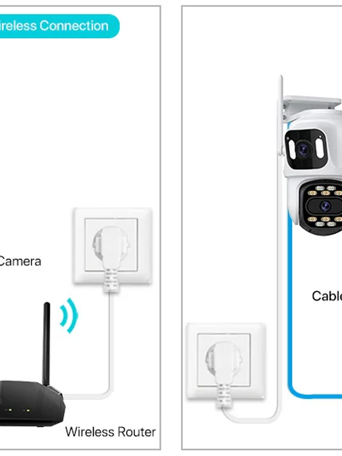 Cámara IP PTZ de tres lentes para exteriores,  WiFi, seguimiento automático,  25