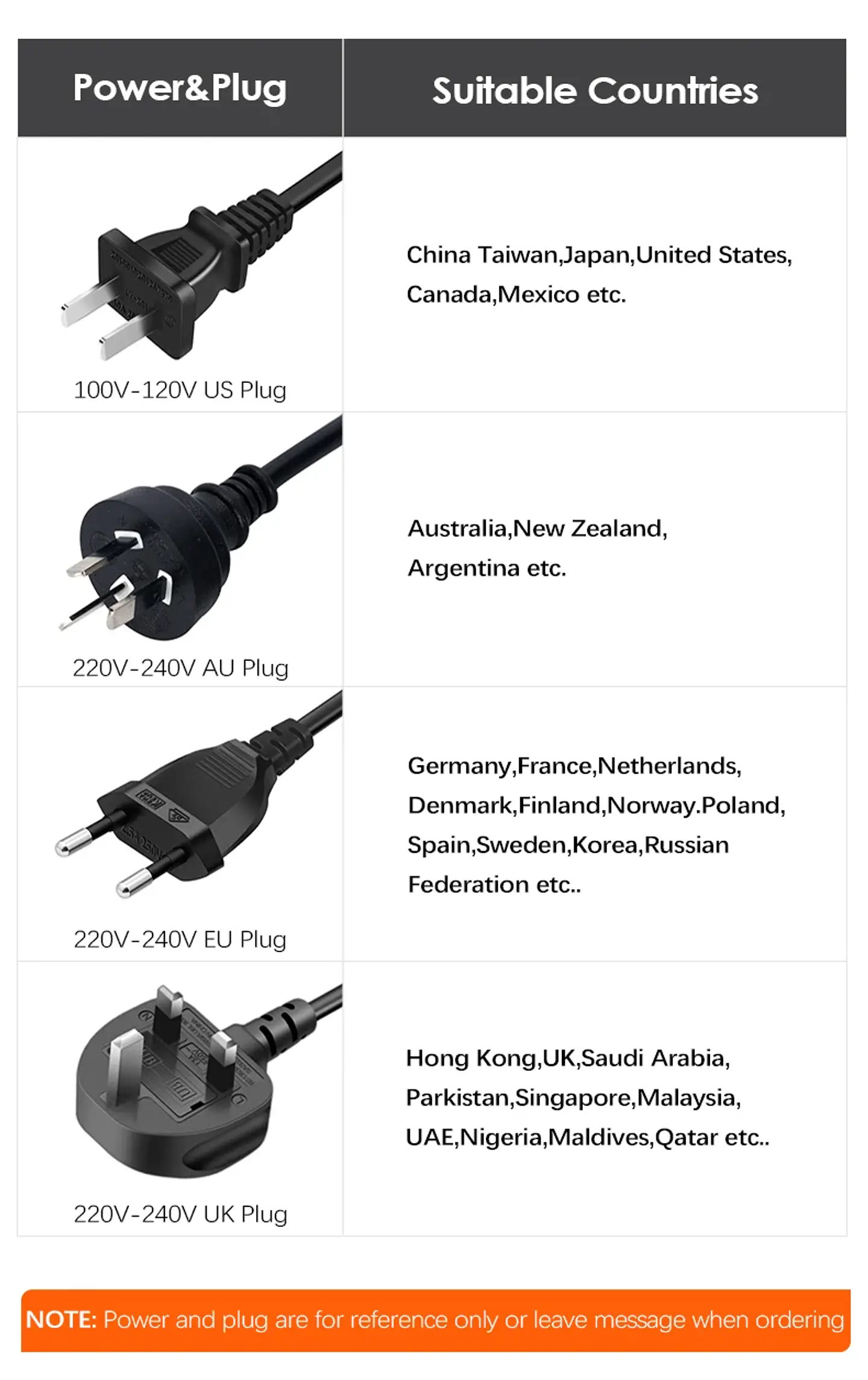 Molinillo de café eléctrico Wancle con muelas ajustables 8
