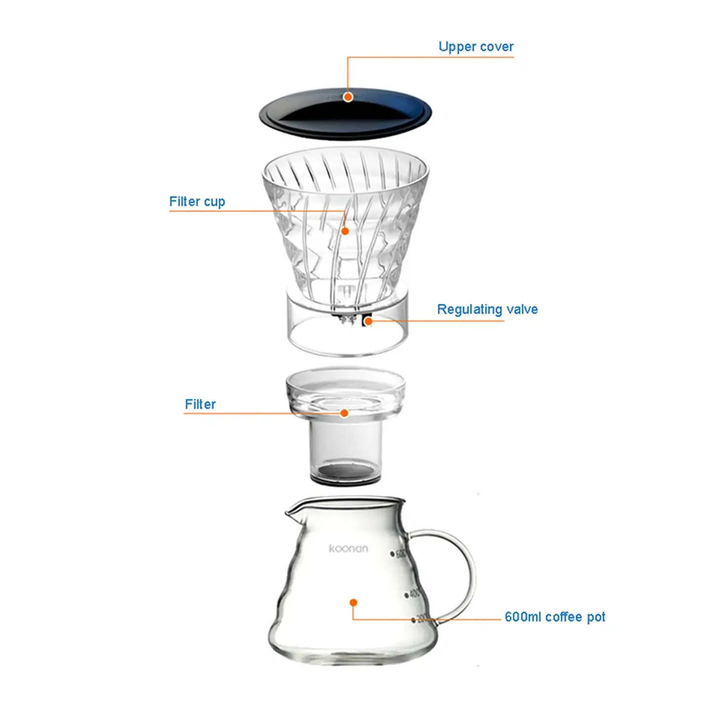 Cafetera de goteo YRP con filtro reutilizable 6