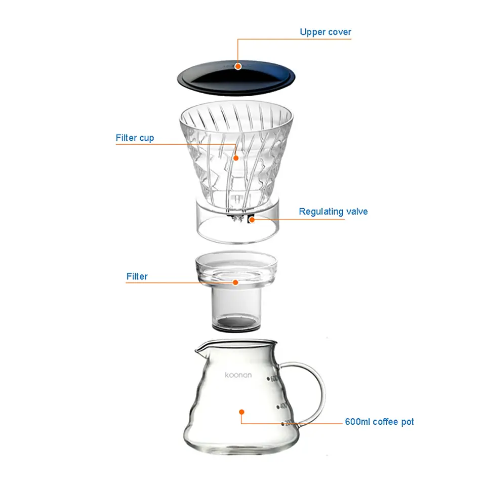 Cafetera de goteo YRP con filtro reutilizable 6