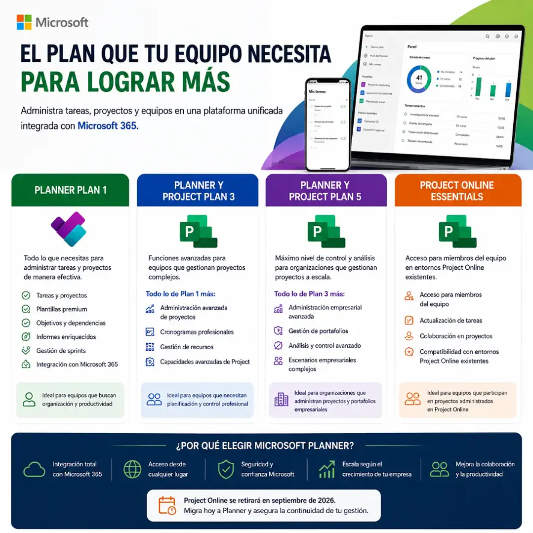 Microsoft Planner Plan 1, Planner y Project Plan 3, Plan 5 y Project Online Essentials 2