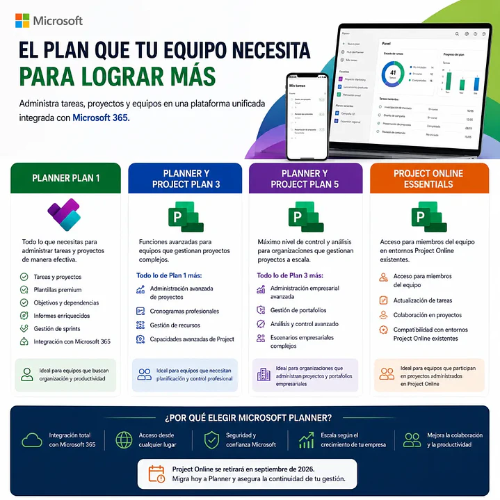 Microsoft Planner Plan 1, Planner y Project Plan 3, Plan 5 y Project Online Essentials 2